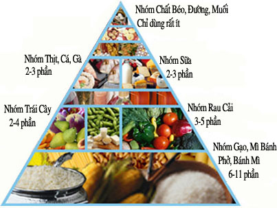 thuc-pham-dinh-duong-rang-mieng